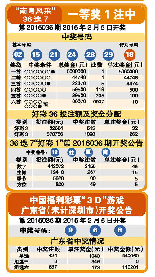 探寻中国彩票200期开奖结果的奥秘与影响