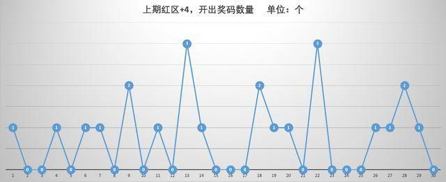 探索中国福利彩票快乐8的奥秘，开奖结果走势图解析