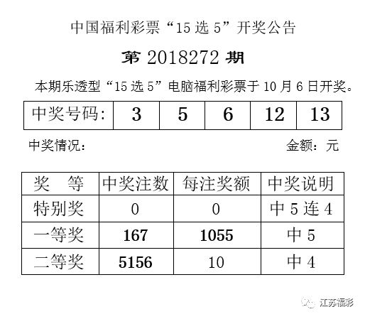 今晚六给彩，揭秘开奖结果与彩民的期待