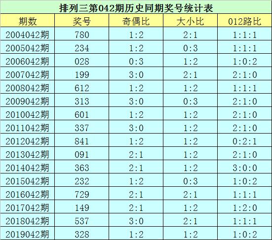 2020年排列五开奖公告，数字游戏的幸运与期待