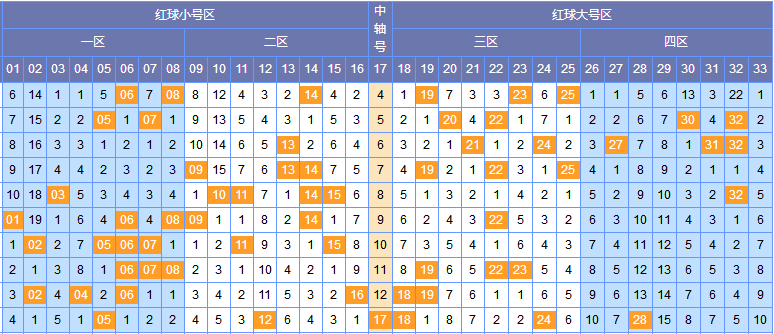 揭秘双色球，18期开奖号码的背后故事与趋势分析