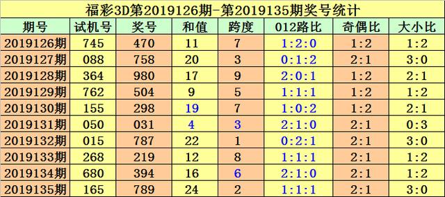 福彩3D500试机号，揭秘选号技巧与策略