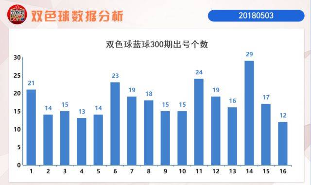 探索双色球尾数最新走势，新浪爱彩的深度解析