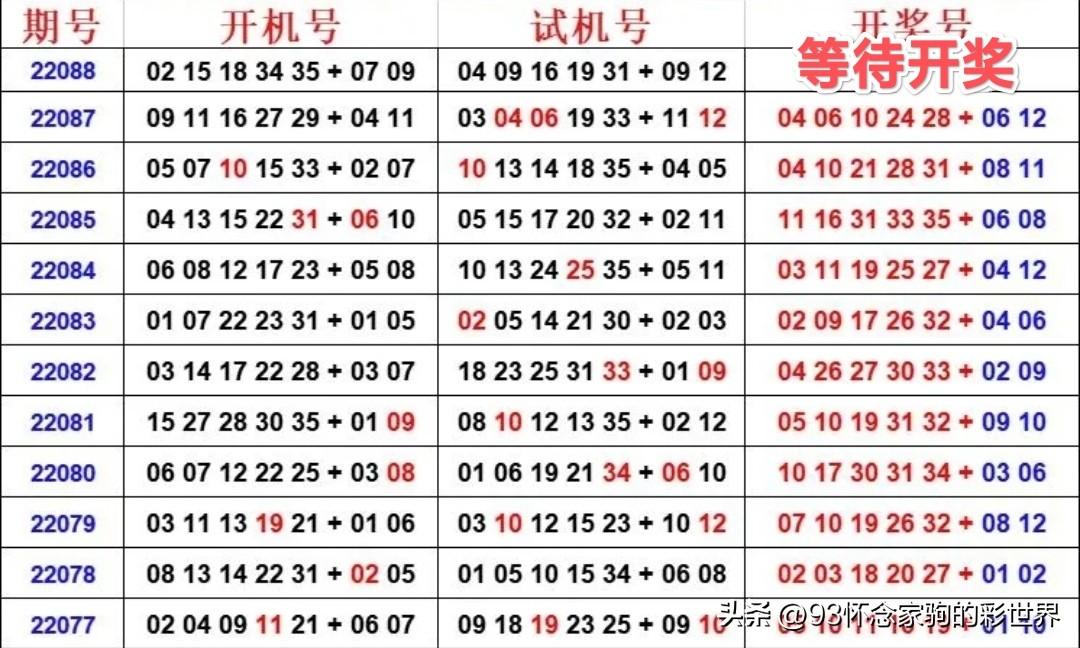 探索双色球22088期，揭秘开机号背后的奥秘