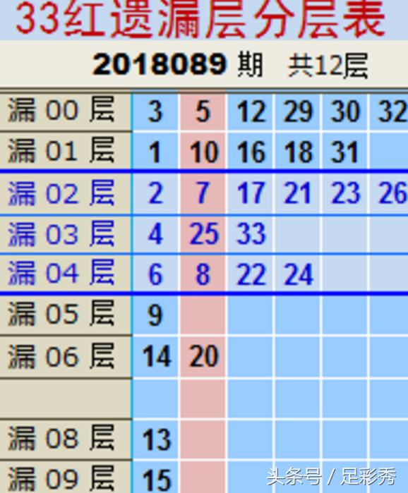 今晚双色球开奖揭秘，揭秘数字背后的幸运密码