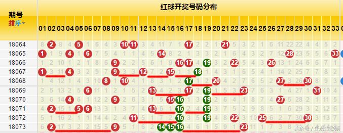 探索双色球单式70期开奖的奥秘与趋势分析