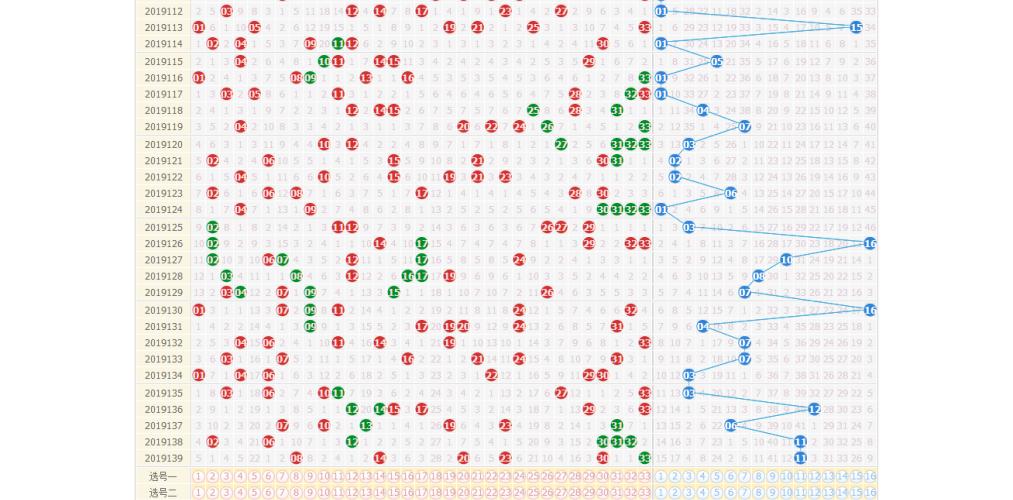 探索双色球走势图，解锁彩票图表中的秘密