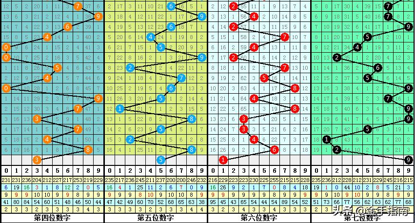 七星彩开奖号码，顺序排列的奥秘与误解