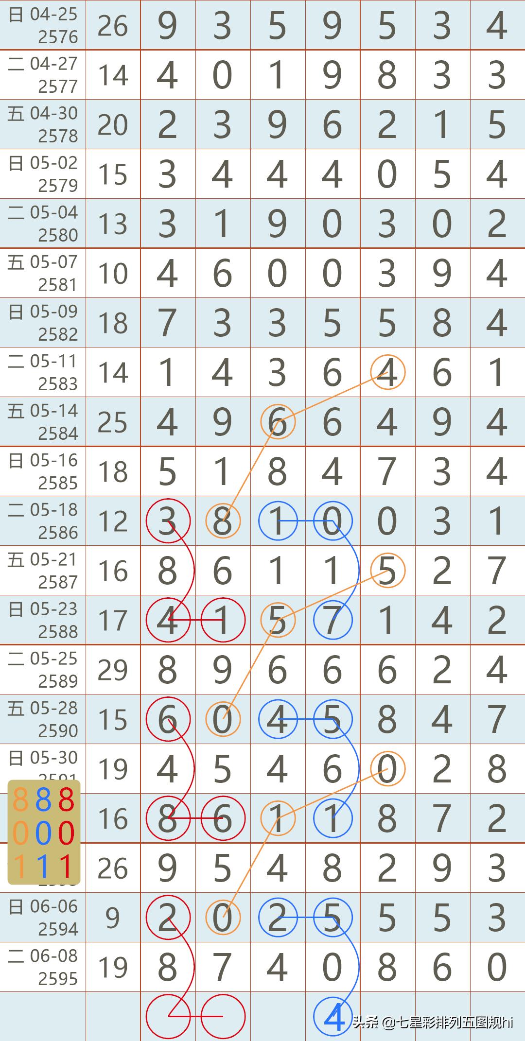 七星彩开奖号码查询结果100期，回顾与数据分析