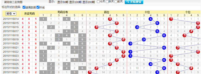 广西快三开奖结果走势图，今日洞察与未来预测