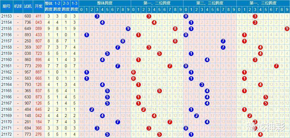 3D走势图表综合版，经彩网上的数字游戏与智慧分析