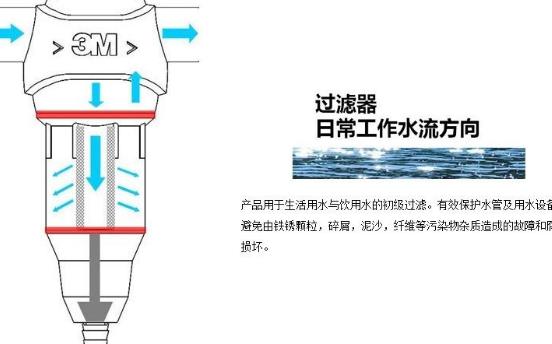 3D过滤器使用方法，从入门到进阶的全面指南
