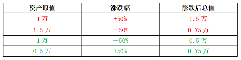 倍投计算器，让你的投资策略更精准的智能工具