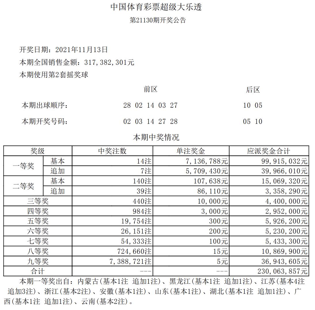 今日3D彩票开奖揭晓，江苏彩民的幸运时刻