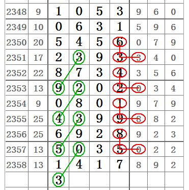 七星彩22048，数字的魅力与幸运的碰撞