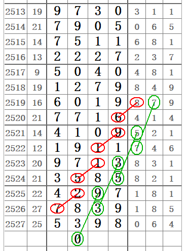 七星彩22041，数字背后的幸运与智慧