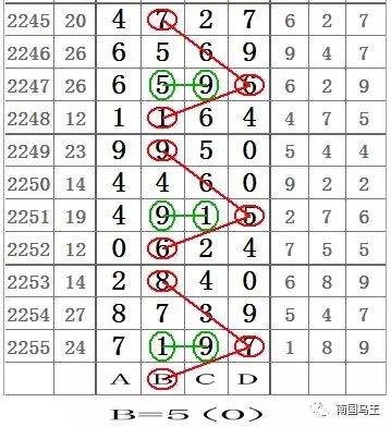 七星彩22020，数字背后的幸运与希望
