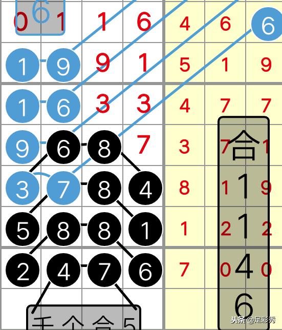 七星彩的神秘数字，21136与生活的微妙联系