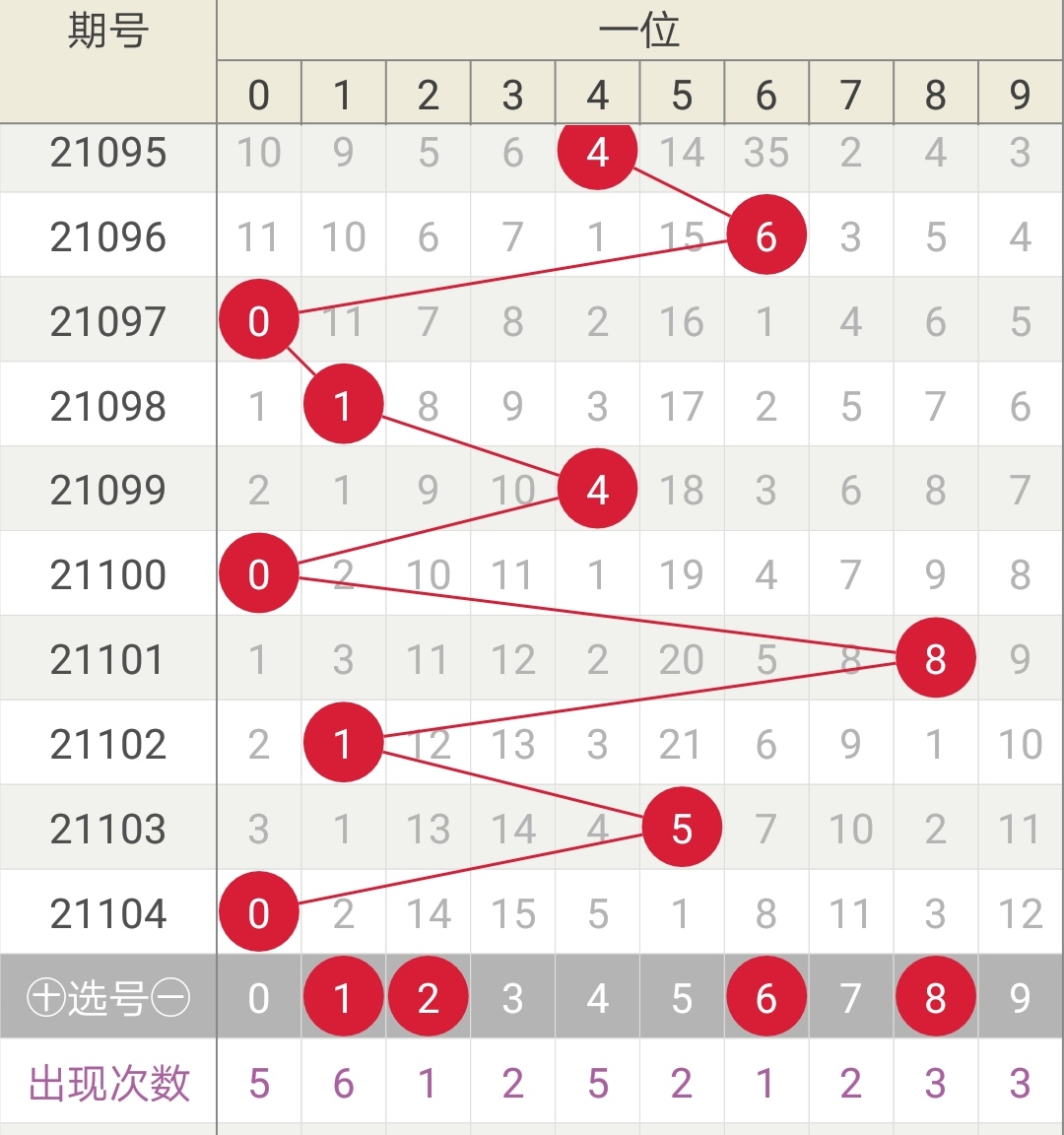 七星彩21105，数字背后的幸运与智慧