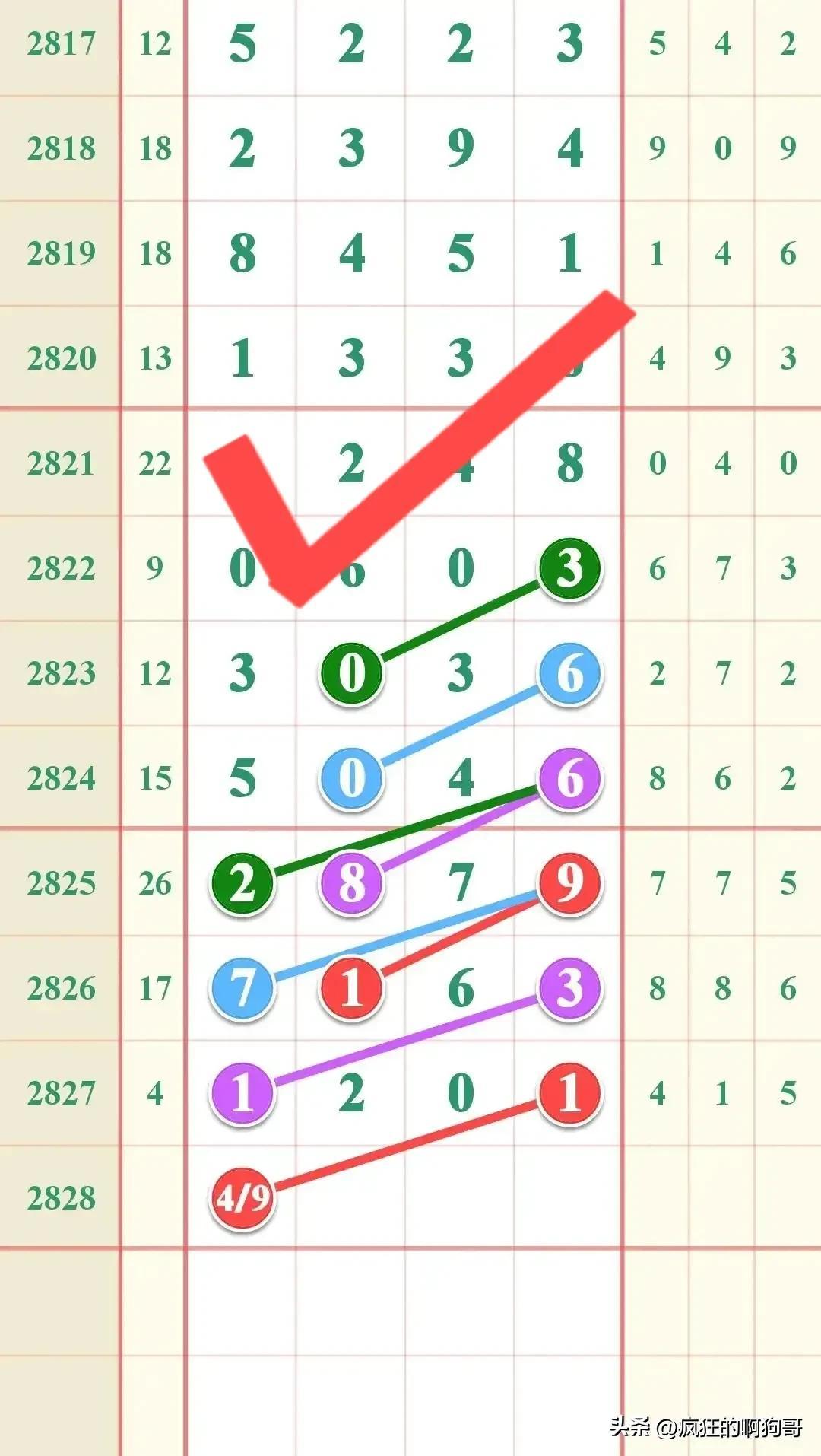 七星彩A排列五，天天有惊喜，智慧投注赢未来