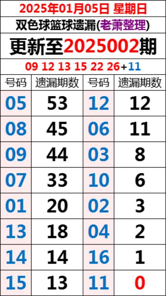 2023年双色球开奖20137号码结果揭晓，幸运与希望的碰撞