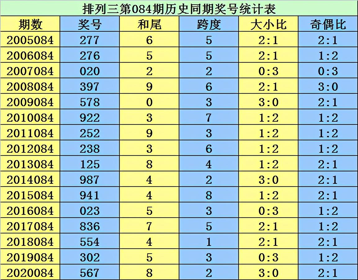 2021年双色球第084期开奖揭晓，梦想与幸运的碰撞