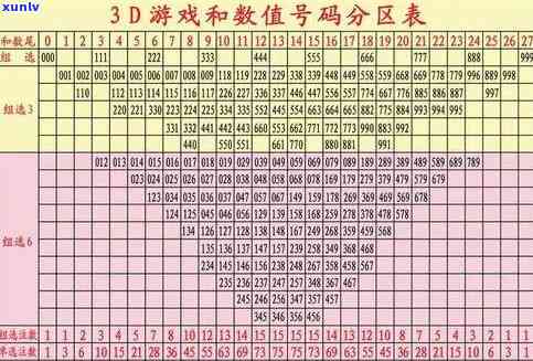 3D带连线的和值走势图，解锁彩票分析的全新视角