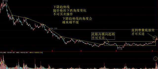 探索3D连线带坐标走势图，CF66的奥秘