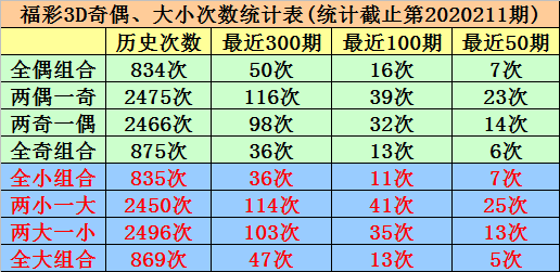 3D连线走势图专业版，解锁彩票分析新境界的和值图