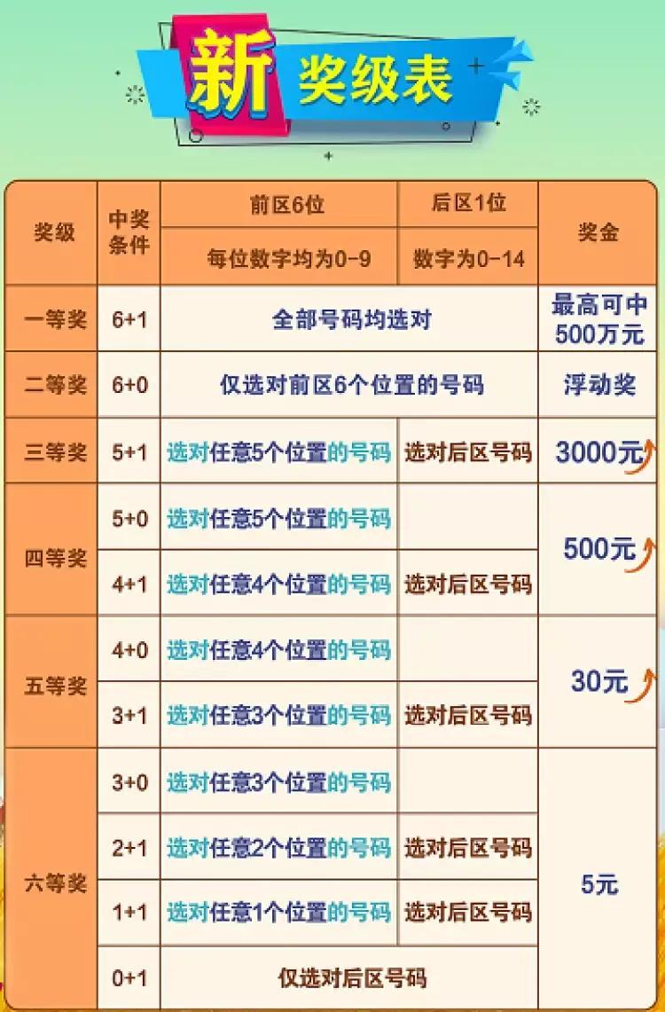 七星彩历史开奖结果查询与今日预测，揭秘数字背后的奥秘