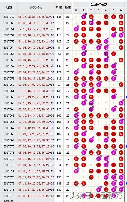 七乐彩开奖结果查询，第十期揭秘与解析