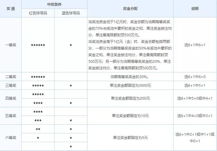 探索双色球与三D彩票的奇妙世界，开奖记录与结果分析