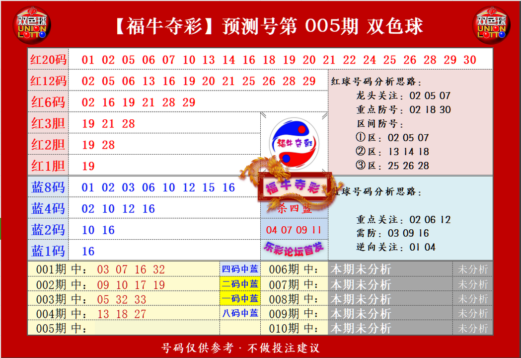 探索双色球过去50期开奖号码的奥秘