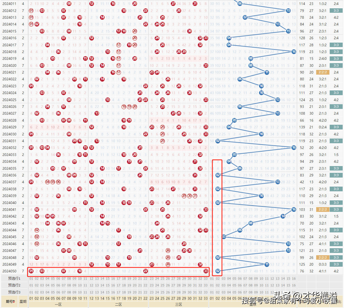 双色球201130期及近50期开奖号码回顾与分析