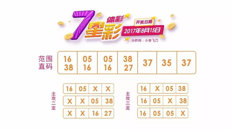探索双色球与七星彩的奇妙历史，开奖号码的深度汇总