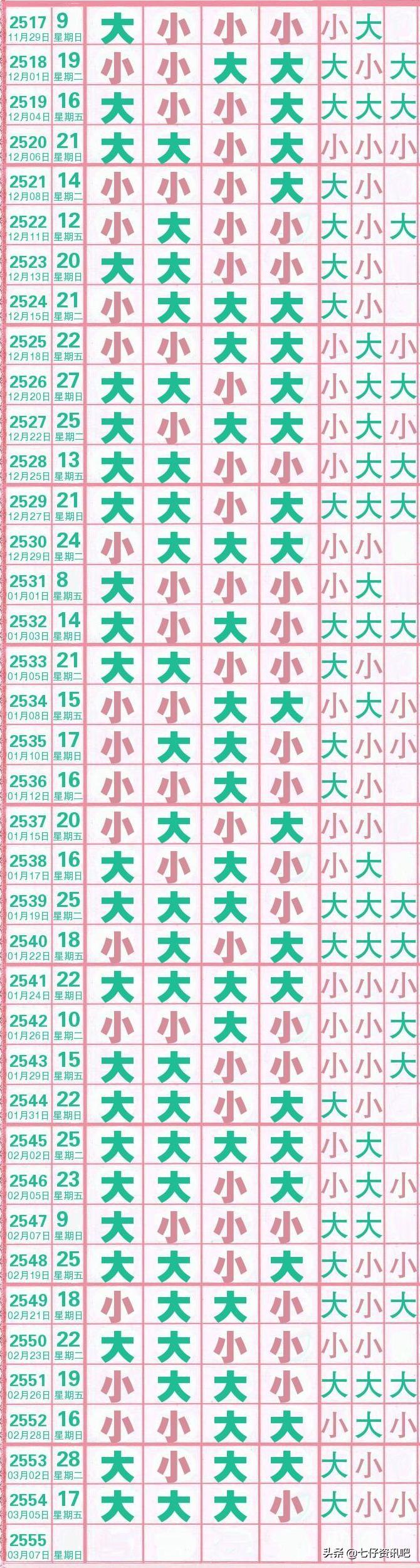 七星彩近期开奖情况深度解析，数字背后的趋势与策略