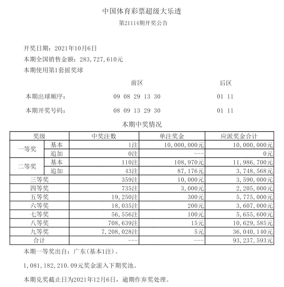 今日大乐透开奖结果及走势图深度解析