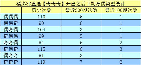 福彩3D和值十一组三的奥秘与概率分析