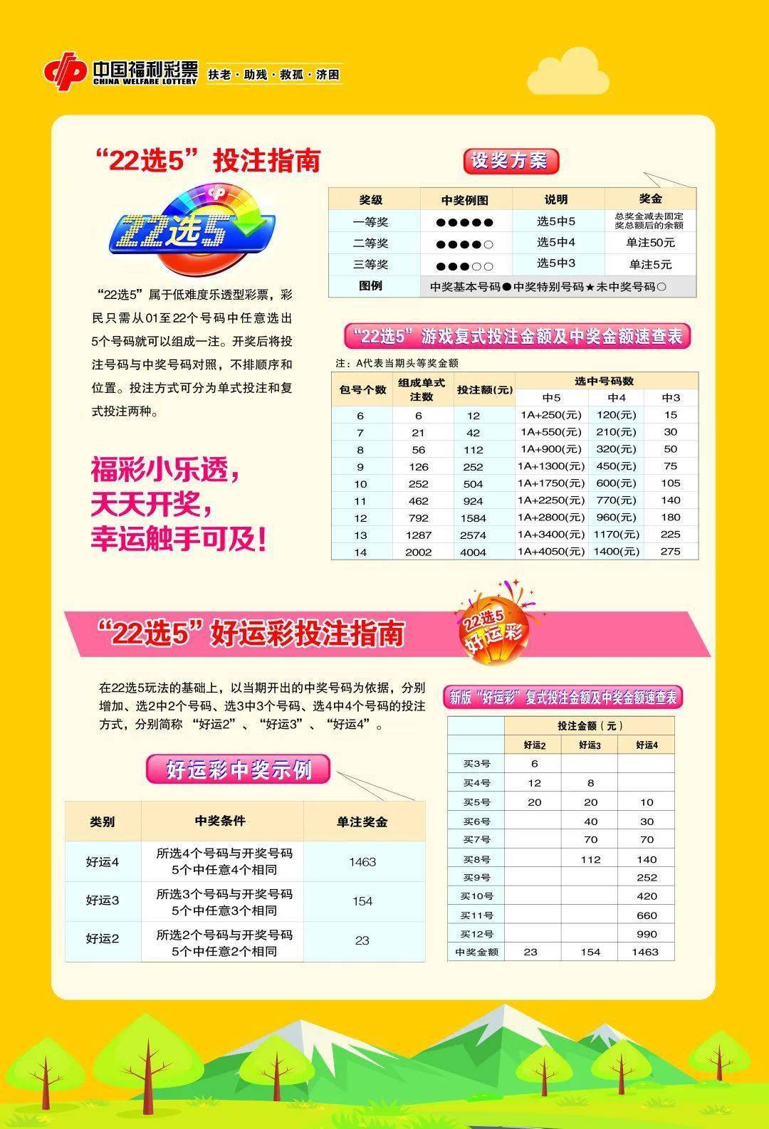 福彩22选5，全国性的公益彩票游戏