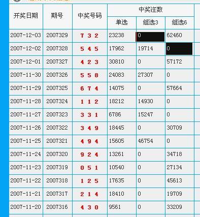 福彩3D福利彩票中奖查询，揭秘中奖秘籍与注意事项