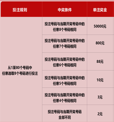 福利彩票中奖查询，快乐8的奇妙之旅