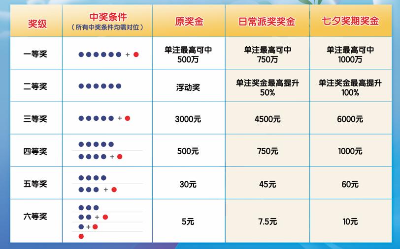 7月7号福利彩票中奖查询，揭秘幸运背后的故事与技巧