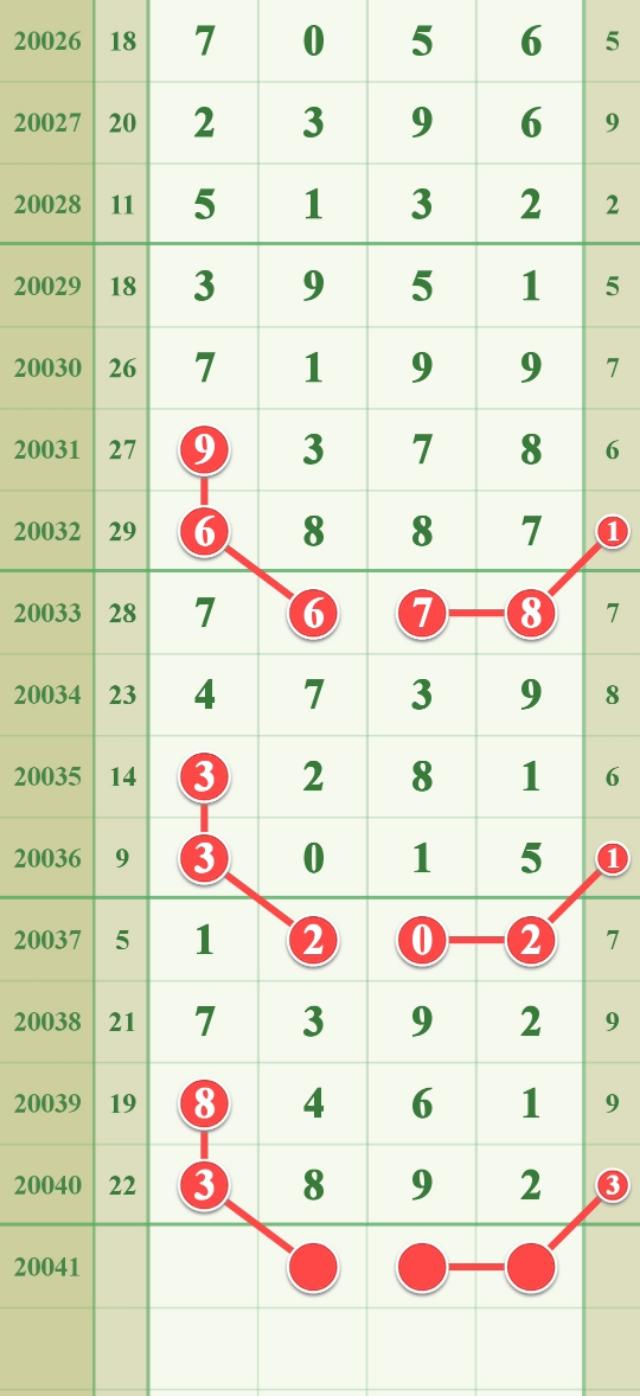 福建体彩31选7，揭秘最新走势图与选号策略