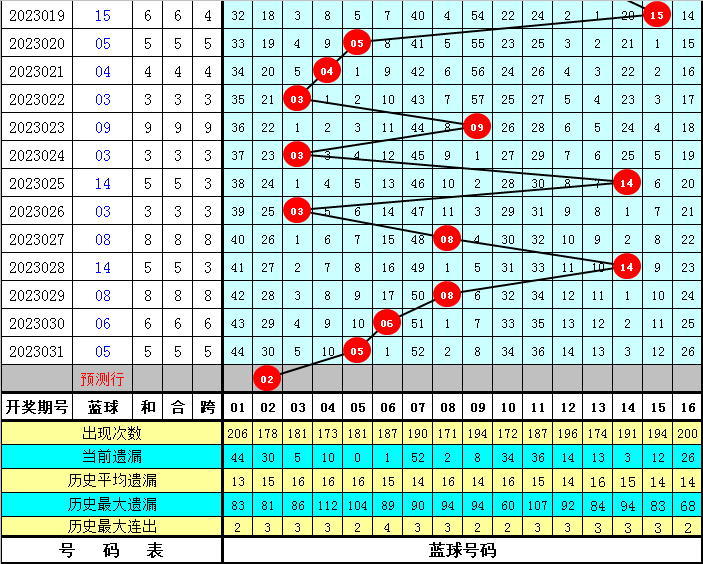 福彩36选7第053期开奖结果揭晓，幸运数字点亮希望之光