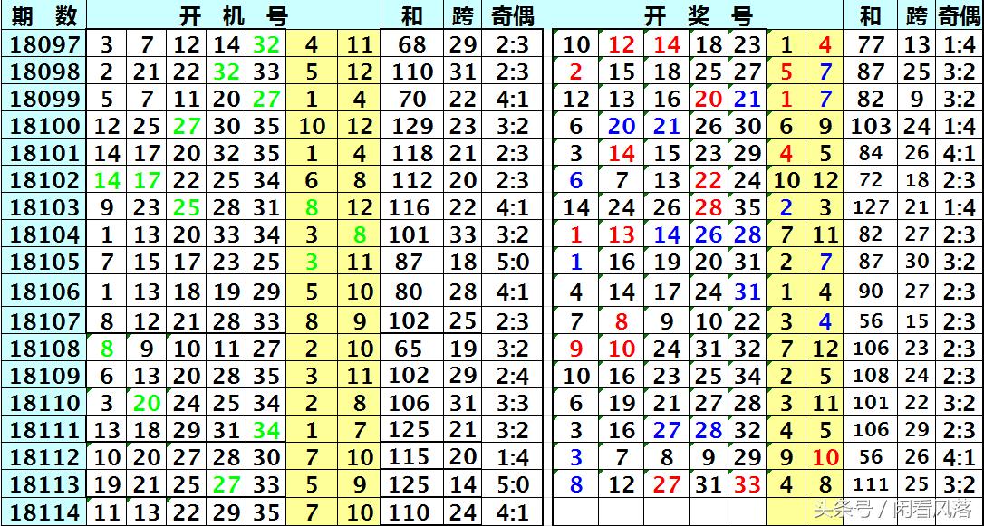 最新双色球与大乐透开奖消息，揭秘幸运数字，共赴财富之约