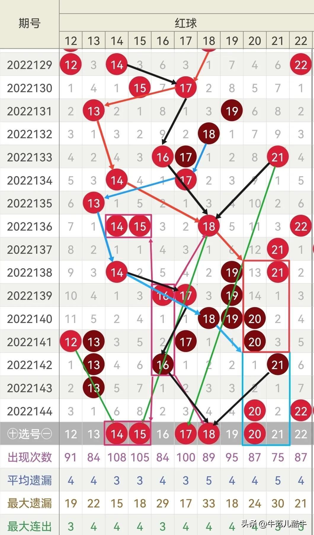 lhc 第68页