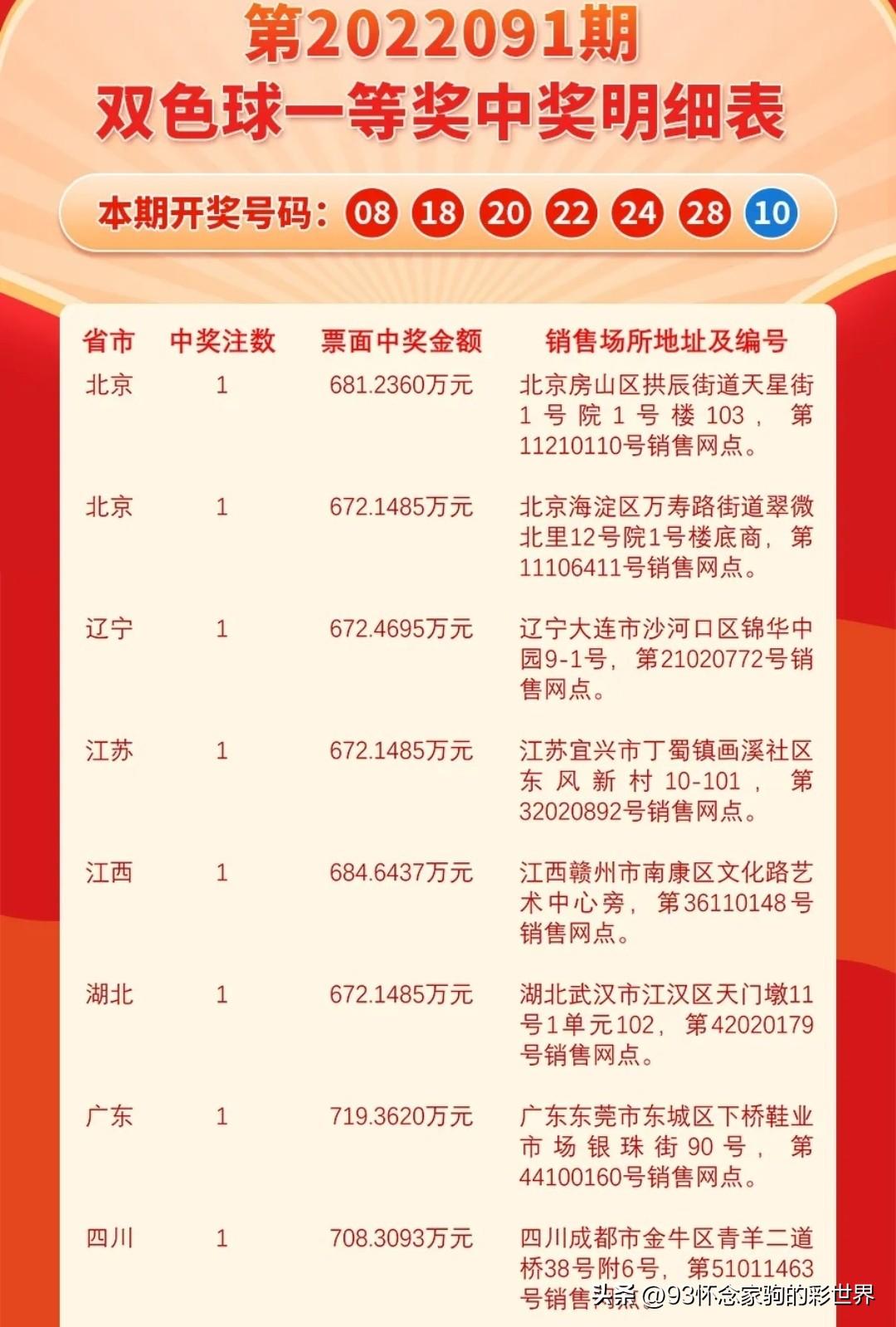 双色球最新开奖消息，新浪网独家揭秘