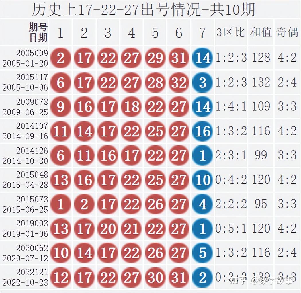 最新双色球开奖消息21109，揭秘中奖号码与购彩攻略