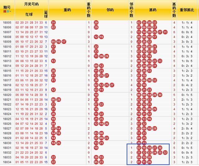 最新双色球开奖顺序一览表，揭秘幸运数字的轨迹