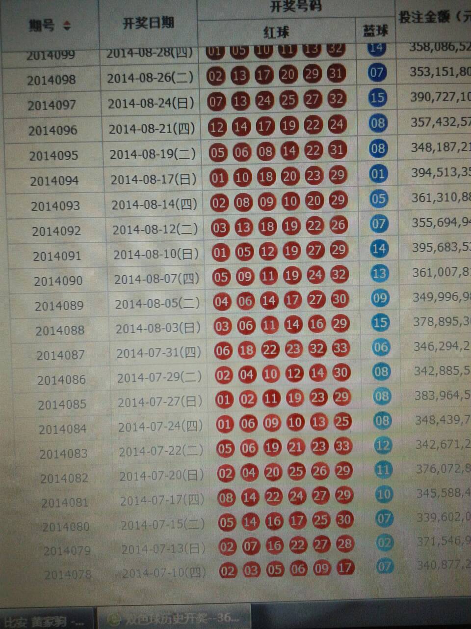 最新双色球开奖顺序与结果深度解析